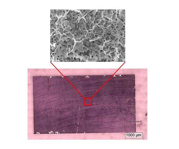 2D material in Three Dimensions
