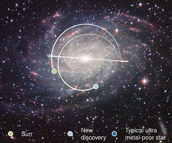 Tiny old star has huge impact