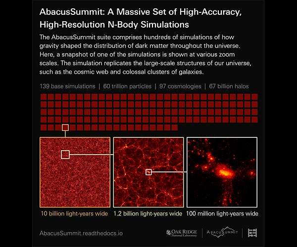 Astrophysicists reveal largest-ever suite of universe simulations