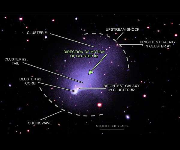 Colossal Collisions Linked to Solar System Science