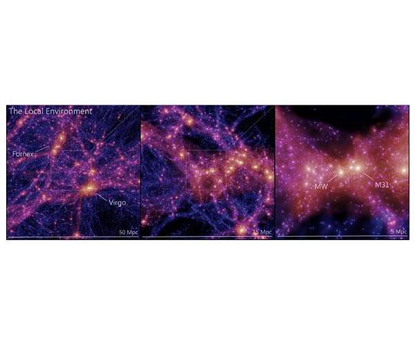 Scientists unveil most accurate virtual representation of the Universe