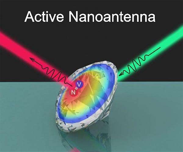 Nanodiamond turns into controllable light source