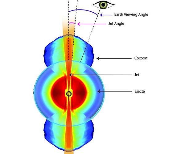 Superfast Jet from Neutron Star Merger Confirmed