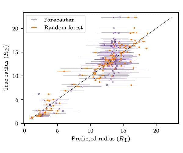 Using AI to determine exoplanet sizes