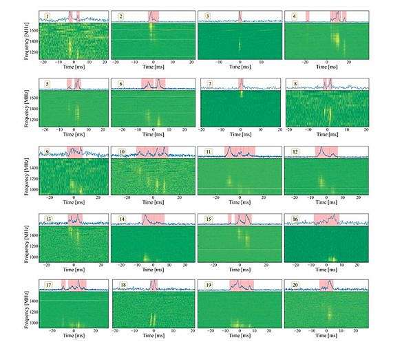 Unlocking the Secrets of Fast Radio Bursts: Scientists Find More Pieces to the Puzzle of Mysterious Space Signals