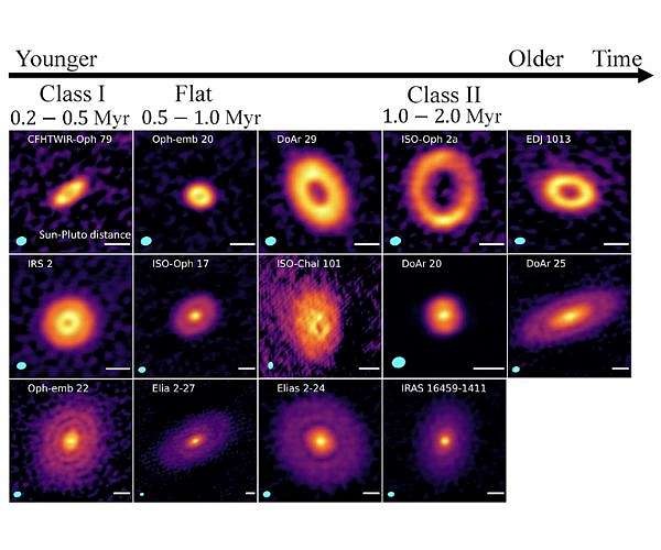 Astronomers Discover Early Ring and Spiral Structures in Young Planetary Disks