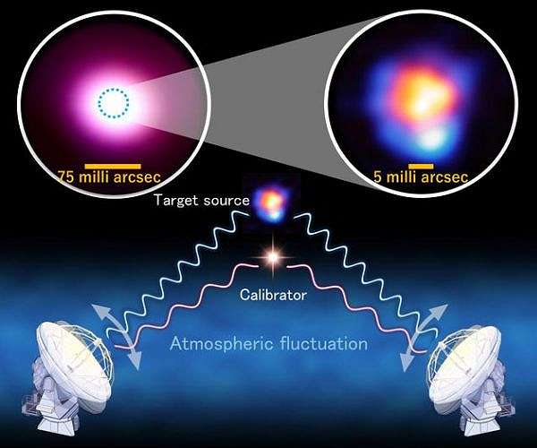 ALMA demonstrates highest resolution yet