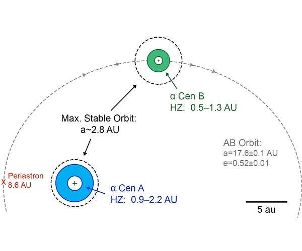A new way to look for life-sustaining planets
