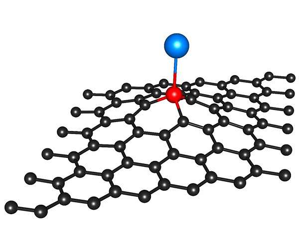 Anchoring single atoms