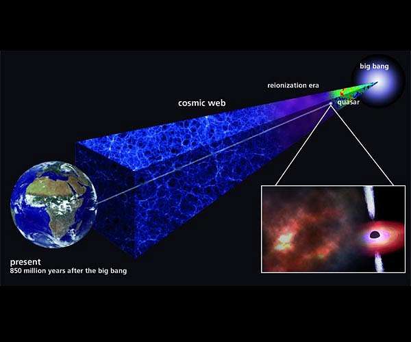 Ancient gas cloud reveals universe's first stars formed quickly