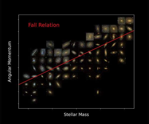 Arecibo data still has astronomers in a spin
