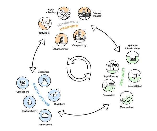 Ancient cities provide insights for urban planning in the Anthropocene