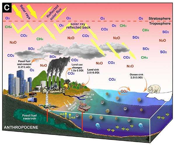 Welcome to the Anthropocene, Earth's new chapter