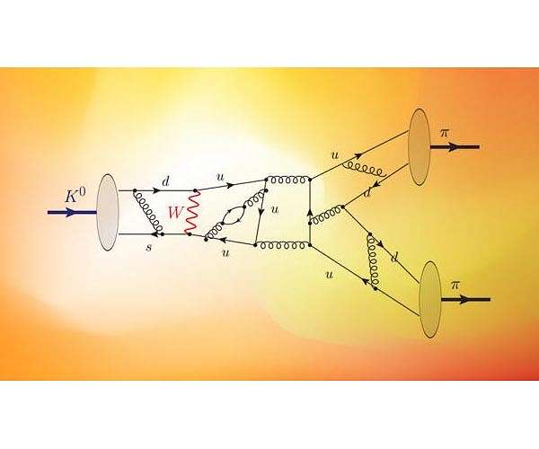 New calculation refines comparison of matter with antimatter