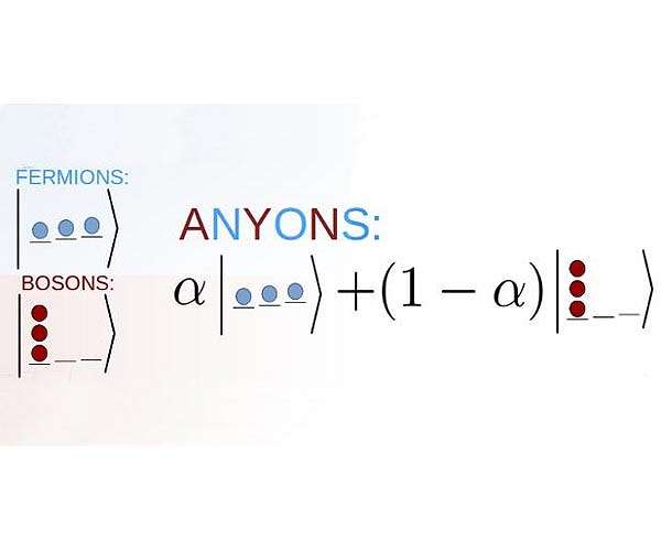 New approach to exotic quantum matter