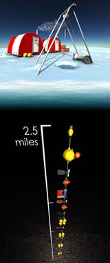 NSF's North Pole Researchers Study Climate Change In The Arctic