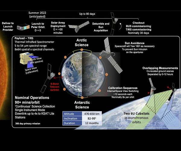 PREFIRE mission will analyze polar energy exchanges