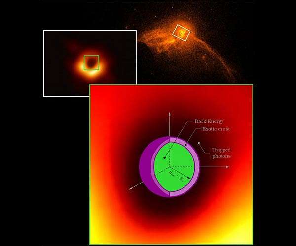 Dark matter could have helped make supermassive black holes in the early universe
