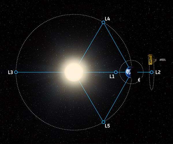 ExoClock counts down Ariel exoplanet targets