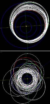 Orbital Evolution Of Asteroid Itokawa