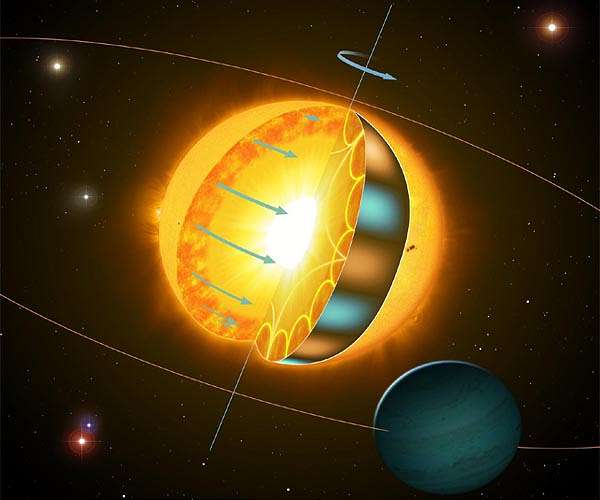 The science of spin as asteroseismologists confirm older stars rotate faster than expected