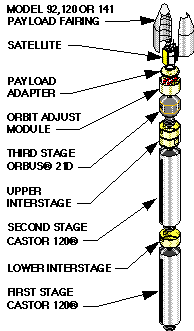 Athena Review Points to Payload Fairing