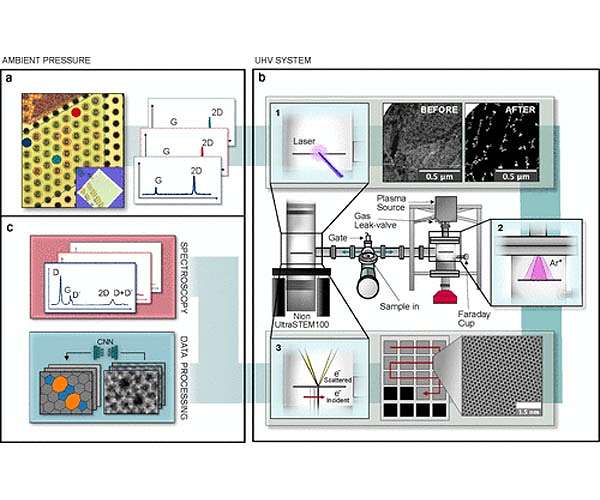Atomic-scale tailoring of graphene approaches macroscopic world