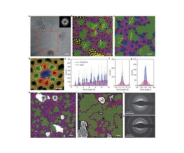 Experiments into amorphous carbon monolayer lend new evidence to physics debate