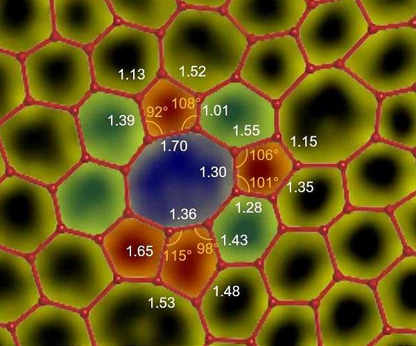Rice-led study reveals monolayer amorphous carbon is significantly tougher than graphene