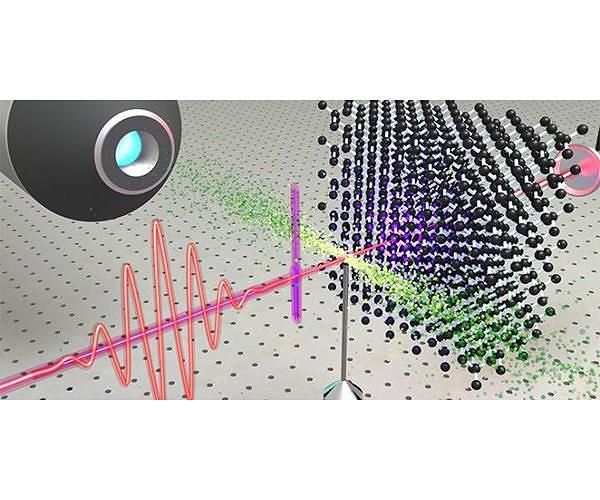 Attosecond physics: Molecules brilliantly illuminated