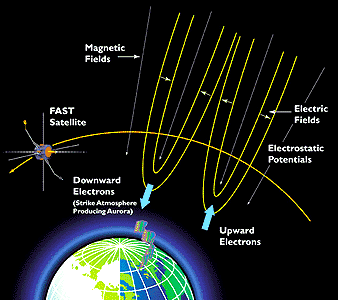 Invisible Aurora Hides Over Poles