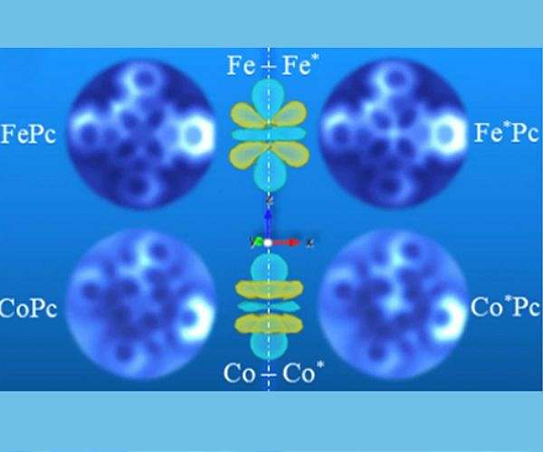 Seeing electron orbital signatures