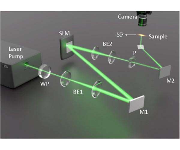 Trapping light with disorder