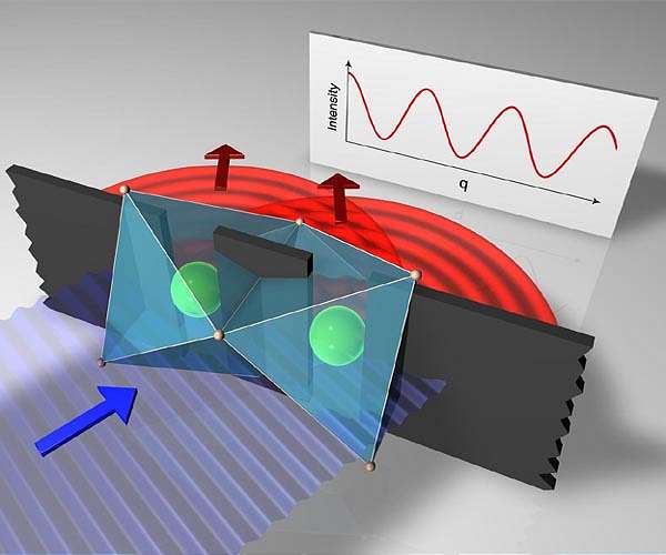 Classic double-slit experiment in a new light