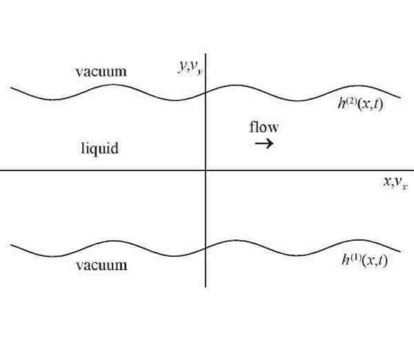 MSU-based specialists in mechanics investigated the behavior of vacuum oil in space