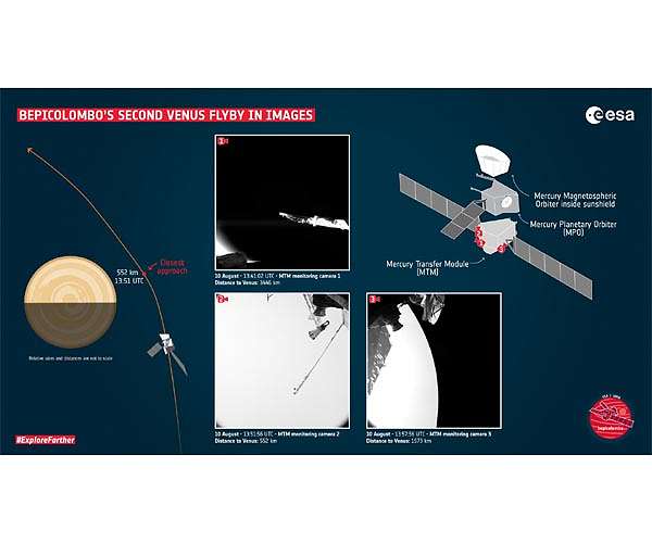 Sights and sounds of a Venus flyby