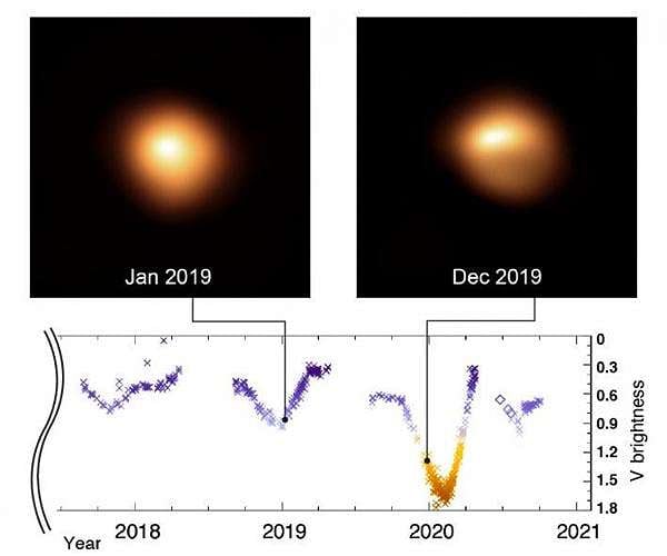 Study of supergiant star Betelgeuse unveils the cause of its pulsations