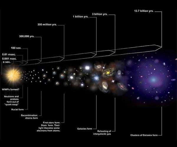 What Hundreds of Millions of Galaxies Can Teach Us About the Big Bang