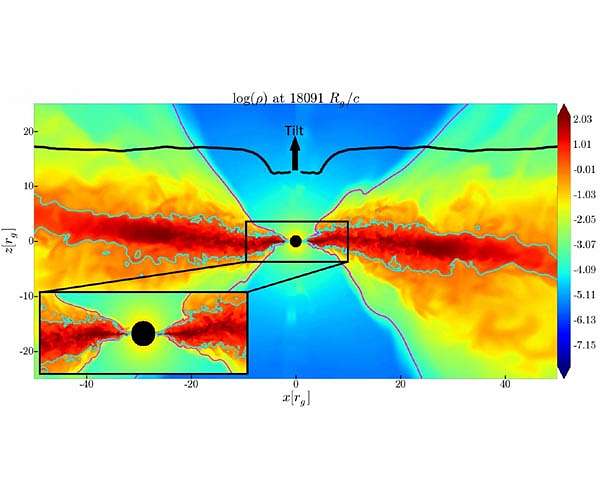 Most-detailed-ever simulations of black hole solve longstanding mystery
