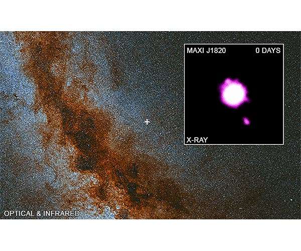 MAXI J1820+070: Black Hole Outburst Caught on Video