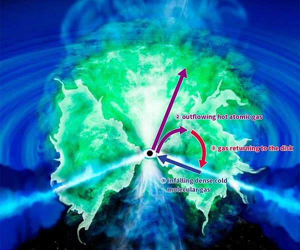 Black hole 'donuts' are actually 'fountains'