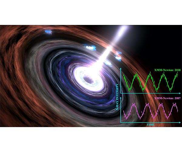 Black hole's heart still beating