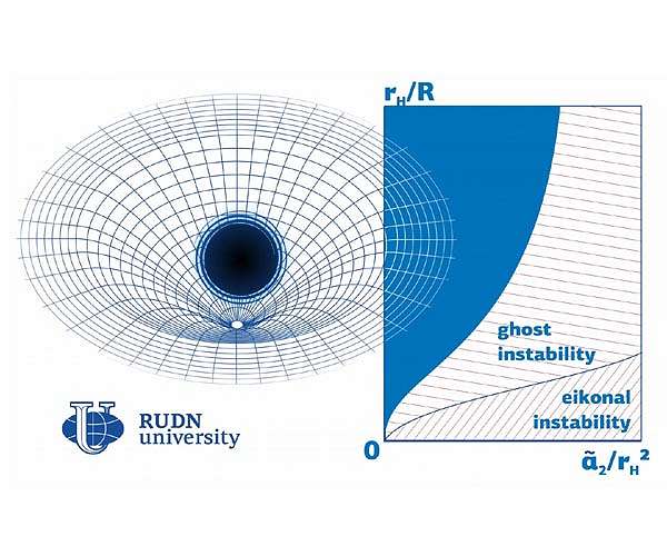 RUDN University physicist developed software solution to measure the black holes stability