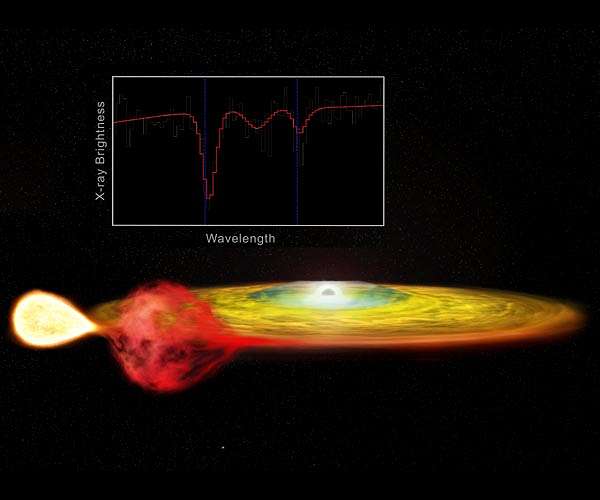 Einstein's Theory of Relativity, Critical For GPS, Seen In Distant Stars