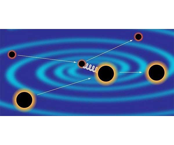 New collaboration between gravitational-wave astronomy and particle physics