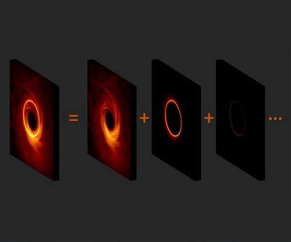 Black hole team discovers path to razor-sharp black hole images