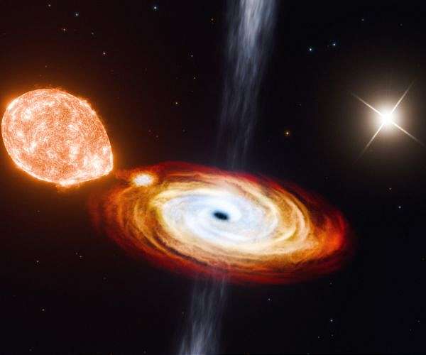 Physicists discover first black hole triple