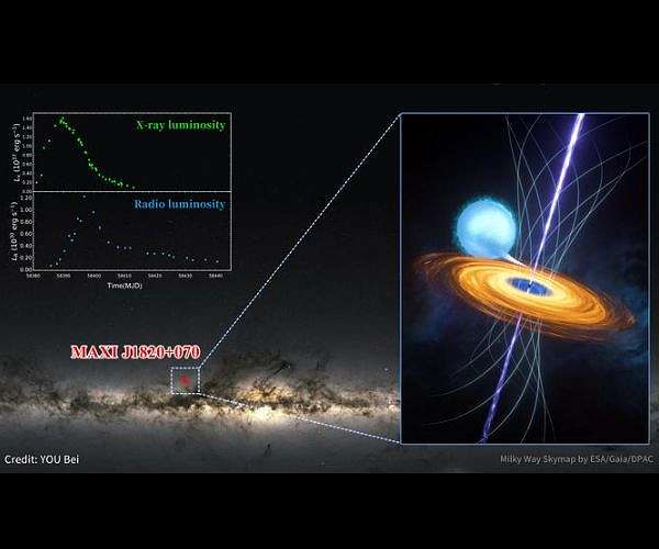 How does "MAD" accretion form around a black hole?