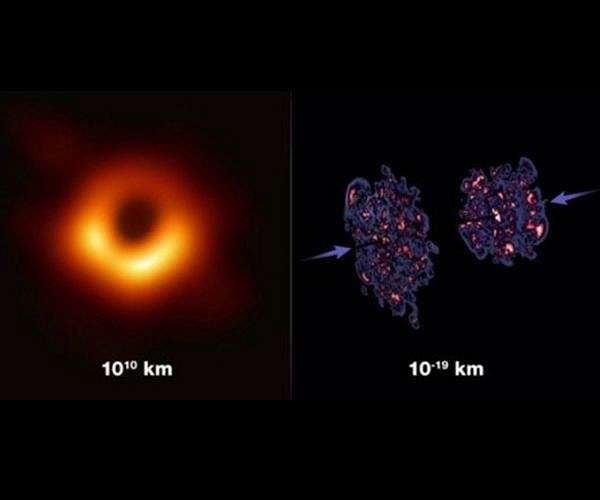 A common thread linking subatomic color glass condensate and massive black holes