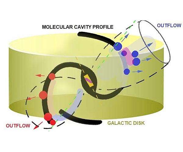 Brazilian researcher proposes universal mechanism for ejection of matter by black holes